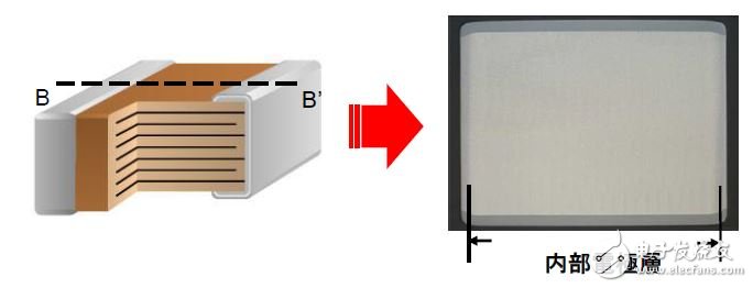 图3.100μF以上陶瓷电容器（3.2x2.5mm尺寸/330μF）的内部结构图